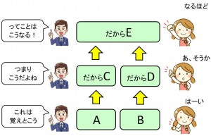 HP挿絵_理解の積み重ね